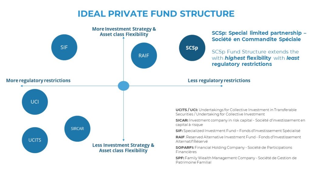 Private Funds - GRIP - Global Capital Gateway